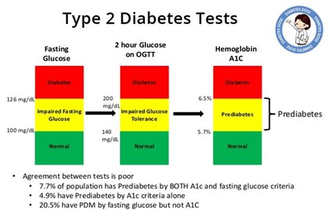 Diabetes Test Results: Test Types and How to Read .